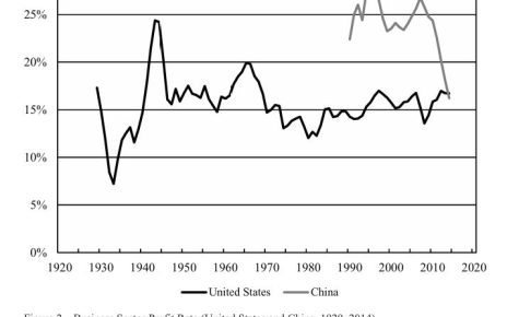 China stock market decline