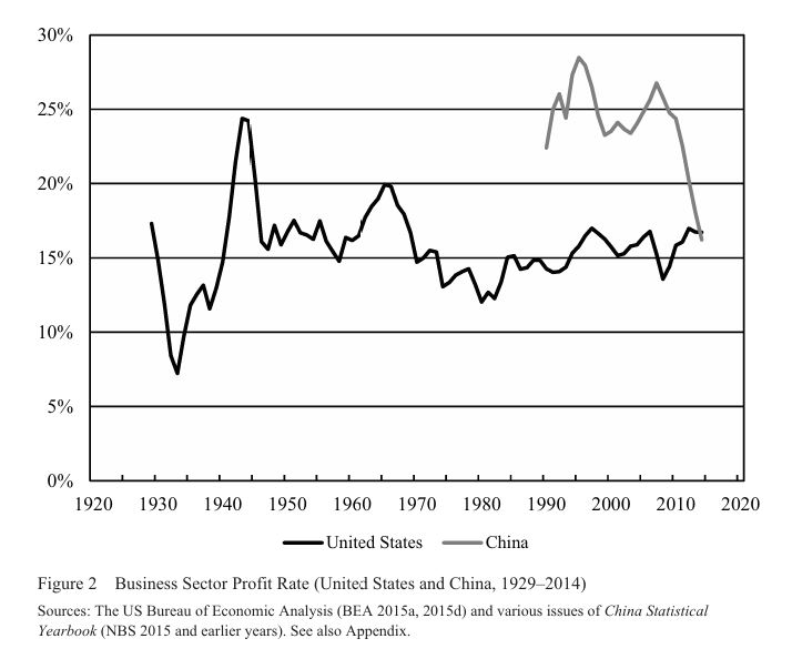 China stock market decline