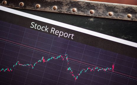 Stock Market Closing Today